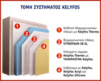 Μόνωση κτιρίων, Βάρη