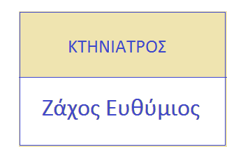 Ζάχος Ευθύμιος