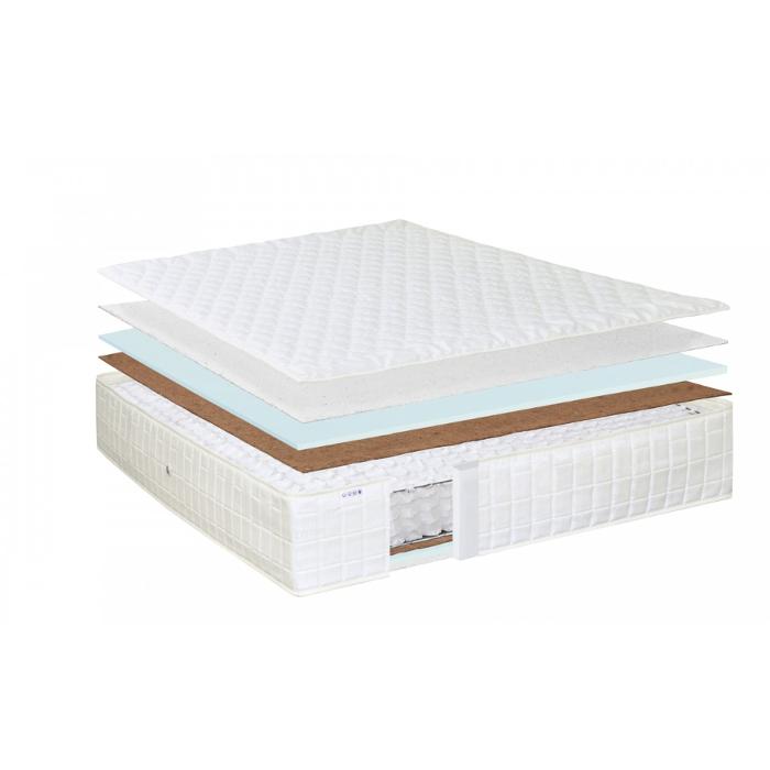 Ανατομικό στρώμα με πυρήνα ελατηρίων τύπου pocket spring σε πυκνή διάταξη