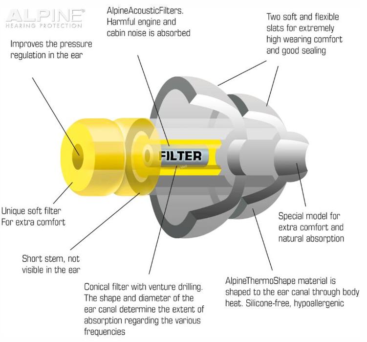 Ωτοασπίδες Περισσός, Ωτοασπίδες Νέα Ιωνία