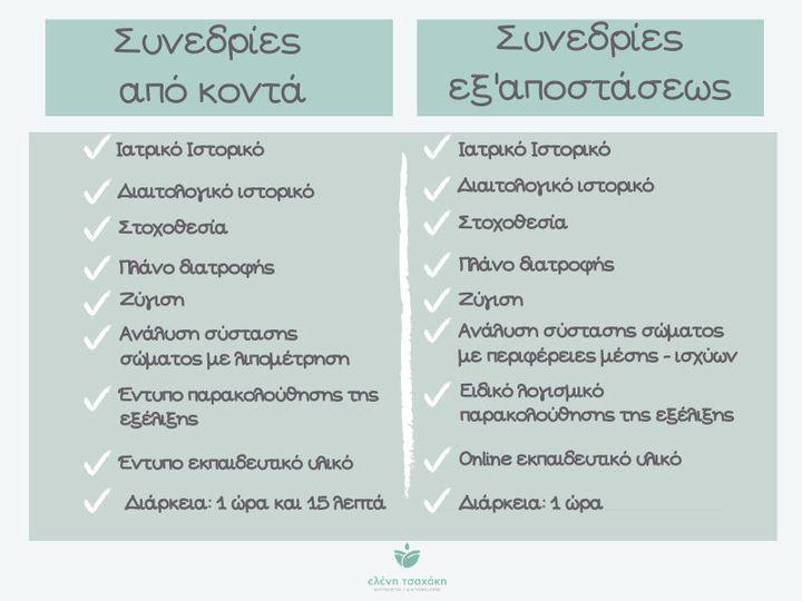 Διαιτολόγος Διατροφολόγος Γλυφάδα