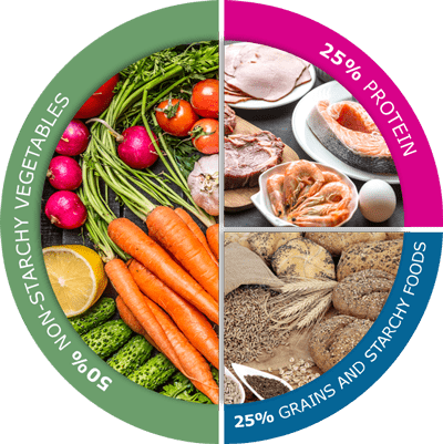 ΔΙΑΙΤΟΛΟΓΟΙ ΠΕΡΙΣΤΕΡΙ, ΔΙΑΤΡΟΦΟΛΟΓΟΙ ΠΕΡΙΣΤΕΡΙ